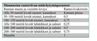 5. ASEMAKAAVAN KUVAUS 5.1 Yleiskuvaus Kaavalla mahdollistetaan Vuoritsalon säilyminen monipuolisena luontokohteena ympäristöarvoiltaan tärkeän lammen ympäristössä.