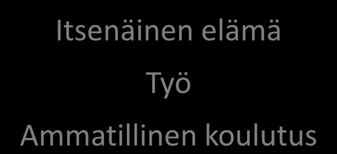 VALMENTAVA I vai VALMENTAVA II