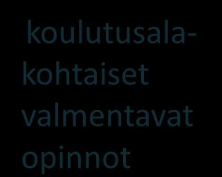 Järvenpään kuluessa