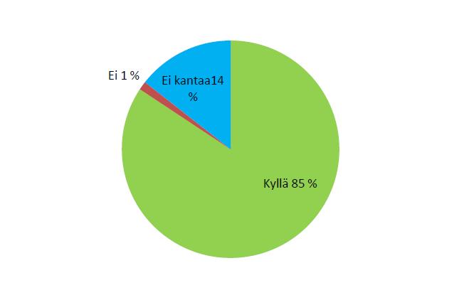 Kannatus tilusjärjestely 92 % tilojen