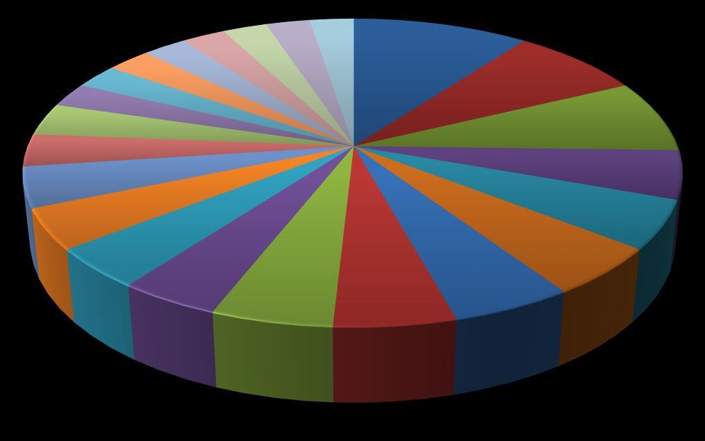 Kartoitus Maaliskuussa 2013 Porvoon suomenkielisten ja ruotsinkielisten koulujen 6. 8. luokan oppilailta kysyttiin ideoita koulun kerhojen toimintaan.