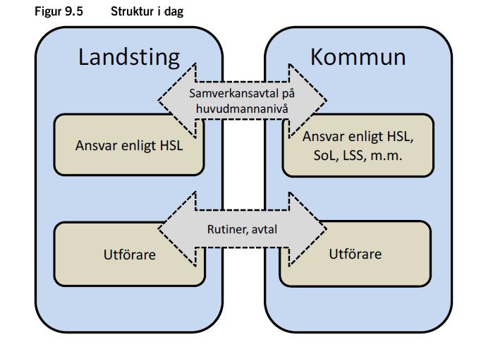 Syftet med den gemensamma verksamheten är att ge sammanhållen