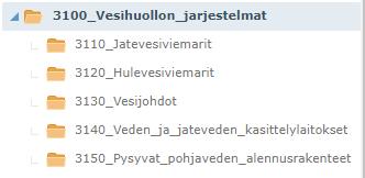 Kun projektin päähakemiston alle tuodaan kooditiedosto sekä konfigurointitiedosto, ne ovat käytössä myös kaikilla alihakemistojen malleilla. Esimerkissä IM3_RYL2015_v1.2.ini ja RAK_v.2.1.nfcl.