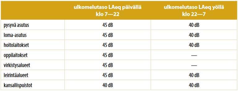 terveyshaittaa, mutta riittävän voimakkaana ja pitkään jatkuessaan se voi vaikuttaa terveyshaitan syntymiseen.