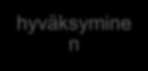 ulkopaikkakuntalaisille osallisille kirjeillä, verkkosivuilla ja lehtiilmoituksella Uudenkaupungin Sanomissa. OAS:sta on mahdollisuus esittää mielipiteitä.