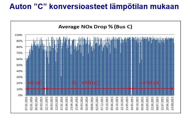 Päästöjen arvottaminen Direktiivi