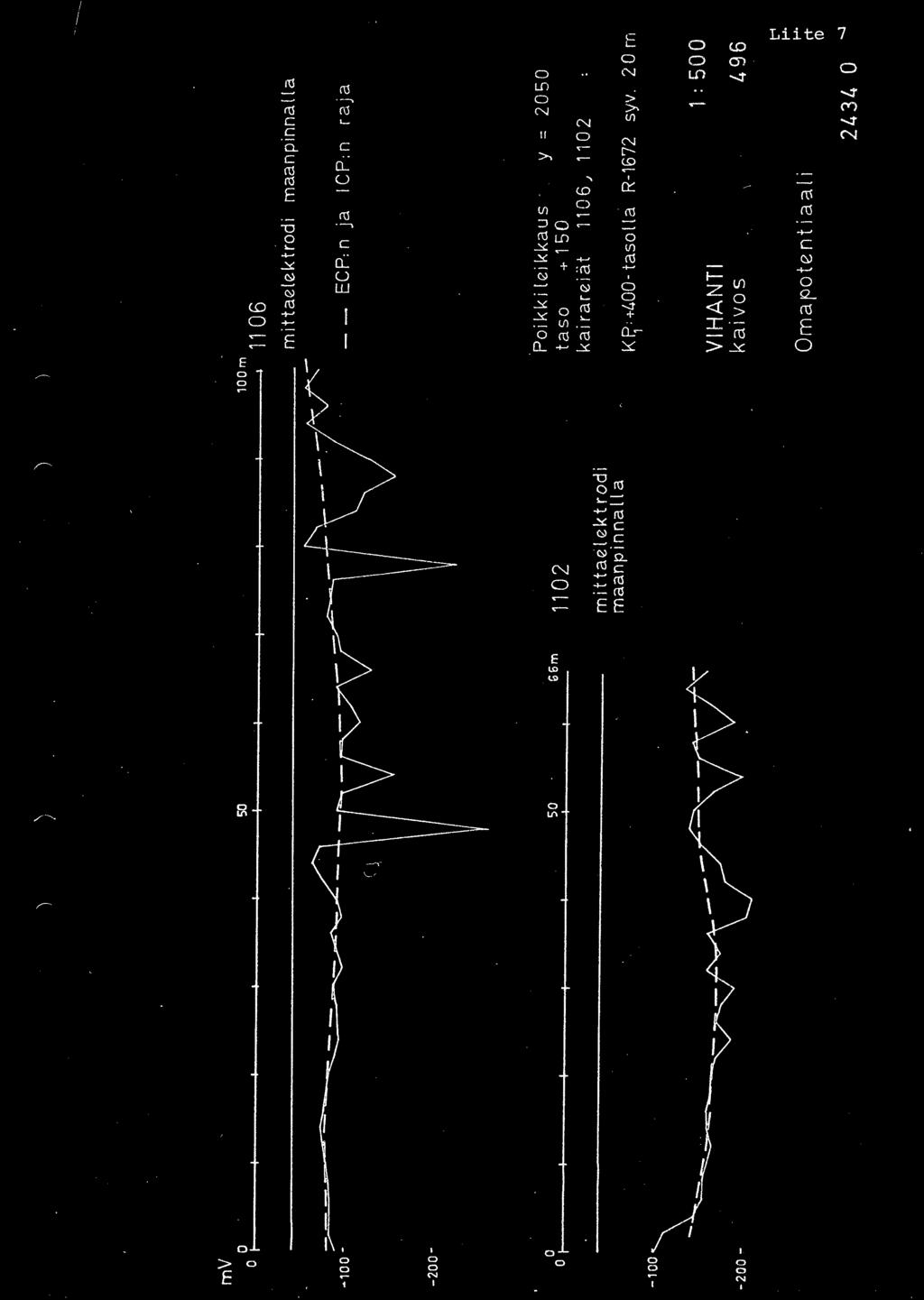 y = 25 ta so + 15 ka i rare iat 116. 112 KP, +4-tasolla R-1672 svv.