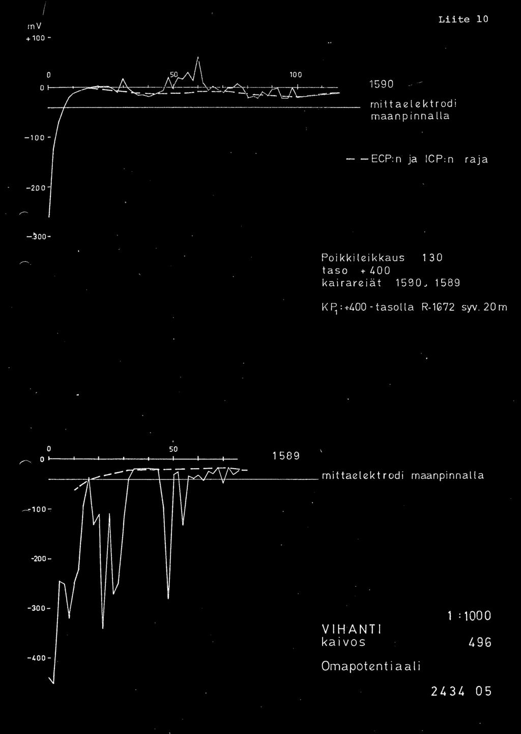 a ir areiat 159J 1589 KP,:+4-tasolla R-1G72 syv.