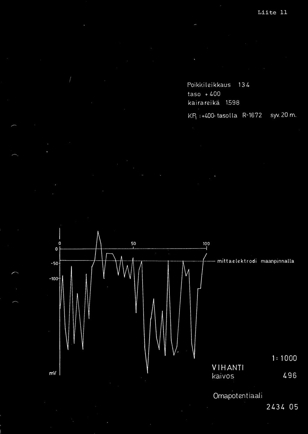 8 KP, :+4- tasolla R-1672 syv. 2 m.