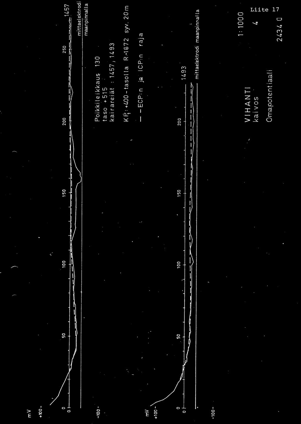 2m - -ECP: n j<l CP :n r aj a 2 VHANT 1493 mittaelektrodi maanpinnal