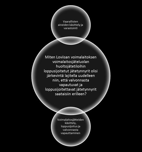 Työn aiheeseen liittyvän teorian pääpaino on voimalaitosjätteiden käsittelyssä ja siihen asetetuissa säädöksissä.