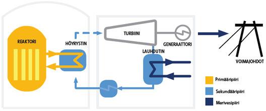 19 5 FORTUM POWER AND HEAT Fortum on suomalainen energiayhtiö, joka toimii pohjoismaiden lisäksi myös Venäjällä, Puolassa ja Itämeren alueilla.