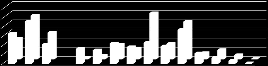 Kasvatustiede 2013-15, N = 665 6 5 4 3 2 1 48 % 33 % 29 % 23 % 2 5 3 2 1 16 % 1