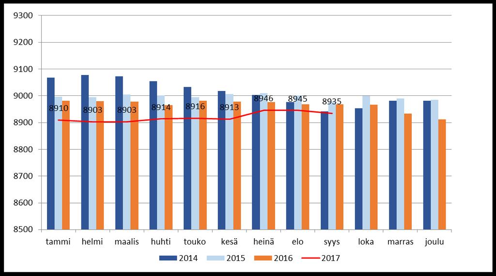 Asukasluvun kehitys 4 Ennusteen mukaan Karkkilan kaupungin