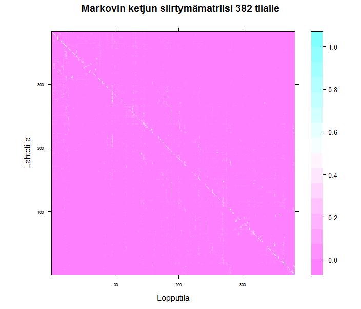 ei samalla tavalla ole, mutta malli ei osaa luonnostaan luokitella täysin uusi havaintoja.