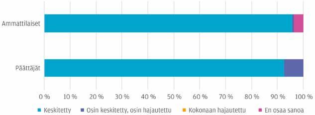 6 Diabetesta sairastavien hoidon järjestäminen 6.