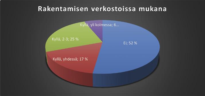 Kyselytutkimukseen tuli yhteensä 65 vastausta kyselyaikana, joka oli 11.5.2017 30.5.2017. Vastaajien edustamat toimialat jakaantuivat taulukon 2 mukaan.