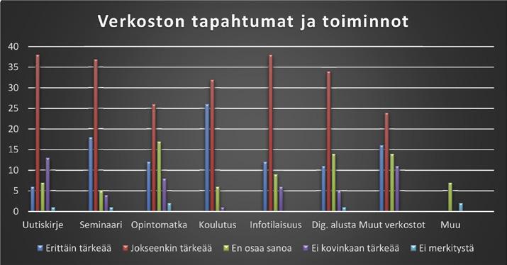 na rakennusalan toimijoille järjestettiin 7 opintomatkaa, 8 koulutustilaisuutta ja 7 seminaaria. Tilaisuuksissa oli yhteensä yli tuhat osallistujaa sadasta eri yrityksestä.