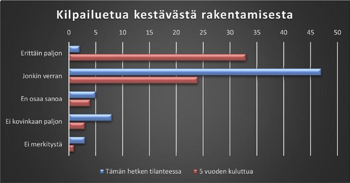 Haastattelututkimuksessa kaikista aiheista keskusteltiin avoimesti, kun taas kyselytutkimuksessa oli annettu lista, johon valinnat tehtiin.