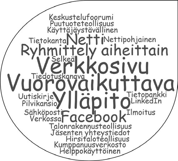 4.5 DIGITAALINEN ALUSTA JA VIESTINTÄ Verkostotoiminnassa tärkeässä roolissa on jonkinlainen digitaalinen alusta, jota voidaan hyödyntää tehokkaasti tiedottamisessa sekä vuorovaikutteisena