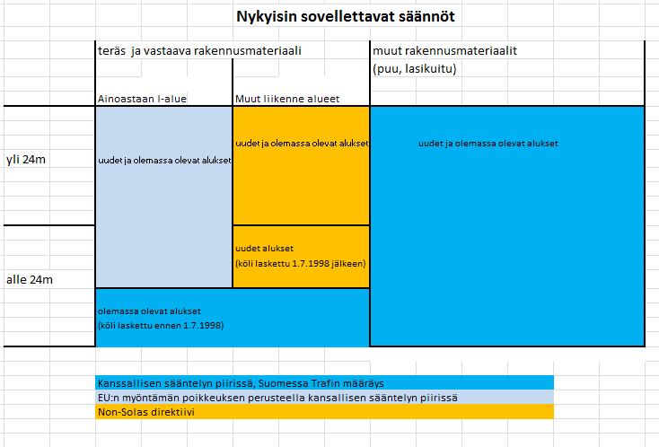 Vastuullinen liikenne.