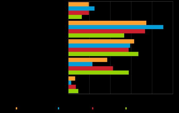 4. PK-YRITYSTEN KASVUHAKUISUUS JA UUSIUTUMINEN Koko maassa on eniten mahdollisuuksien mukaan kasvamaan pyrkiviä pk-yrityksiä (37 %).