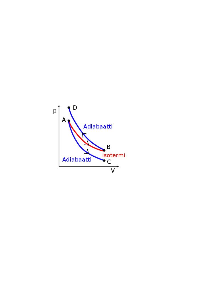 Ideaalikaasun adiabaattinen prosessi: pv-taso Adiabaattisen prosessin määritelmänä on siis, että lämpöä ei siirry eli Q = 0 prosessi voi olla nopeakin Mutta, miltä