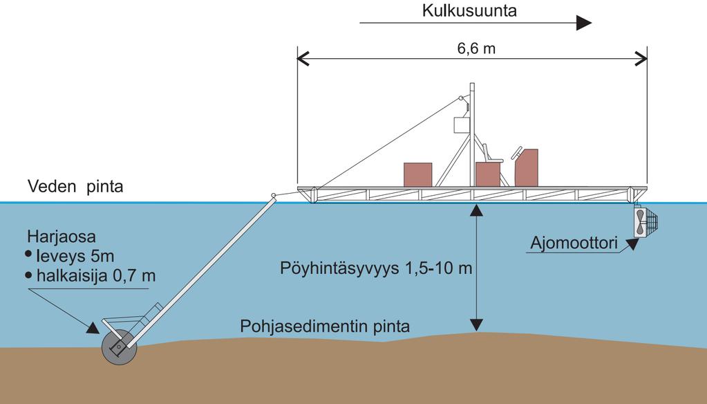 24 Kuva 7. Pöyhintälaitteen toimintaperiaate (Ulvi & Lakso 2005, 331).