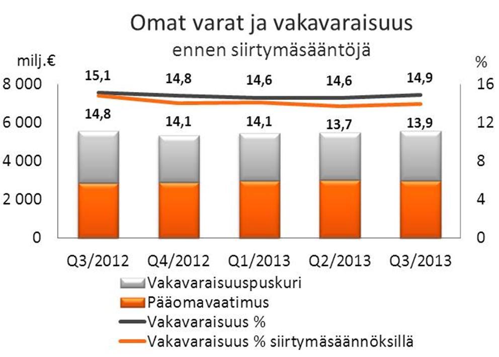 OP-Pohjola-ryhmä Pörssitiedote 30.10.2013 klo 08.