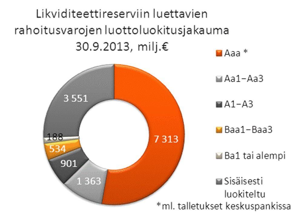 OP-Pohjola-ryhmä Pörssitiedote 30.10.2013 klo 08.