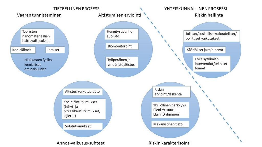 Nanomateriaalien