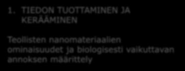 turvallisten nanomateri aalien tuottamisek si Teollisten