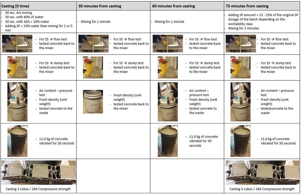 Robust Air project (29/99) Figure 14.