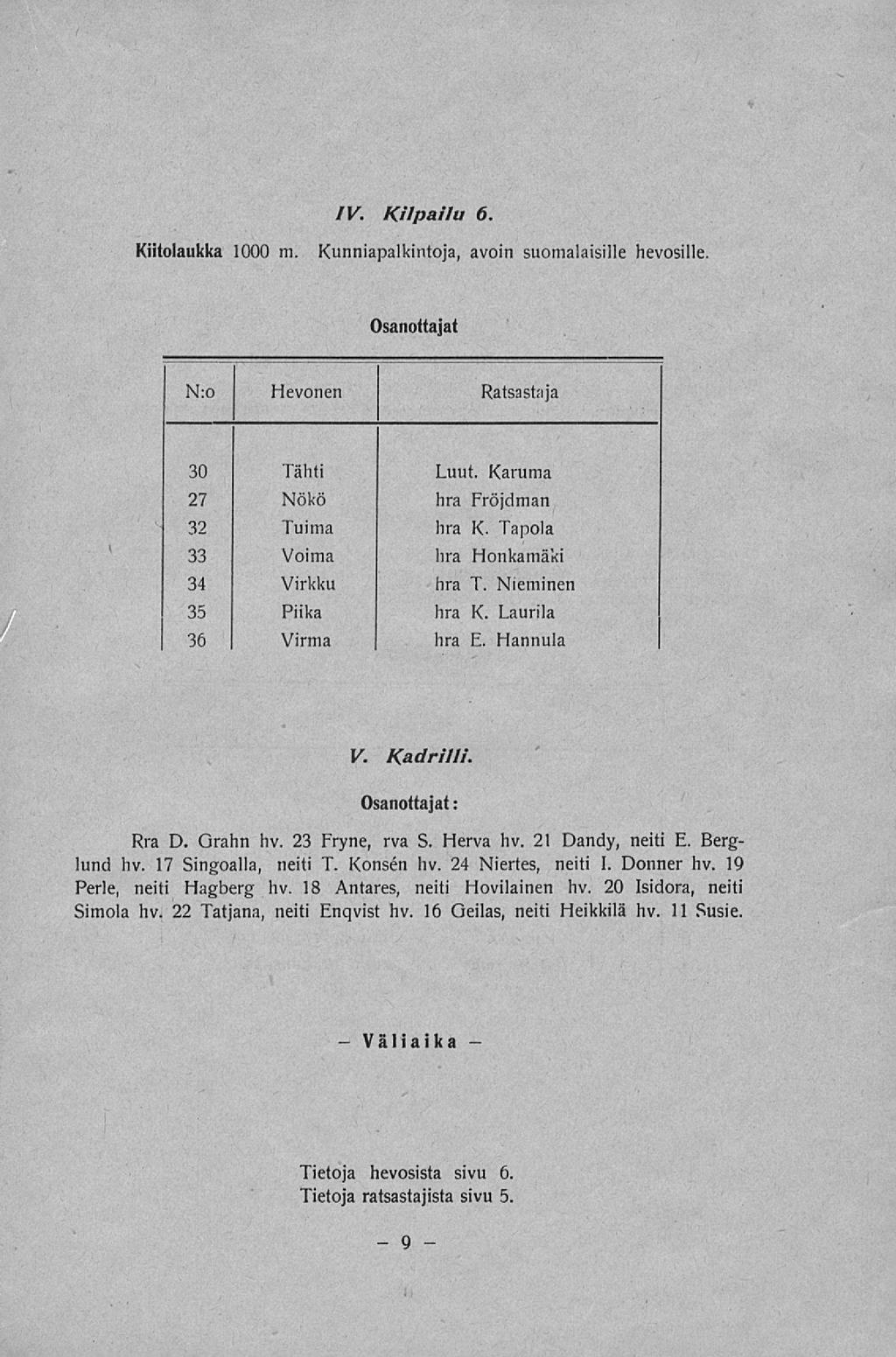 9 IV. Kilpailu 6. Kiitolaukka 1000 m. Kunniapalkintoja, avoin suomalaisille hevosille. Osanottajat N:o Hevonen Ratsastaja l 30 27 32 33 34 35 36 Tähti Nökö Tuima Voima Virkku Piika Virma Luut.