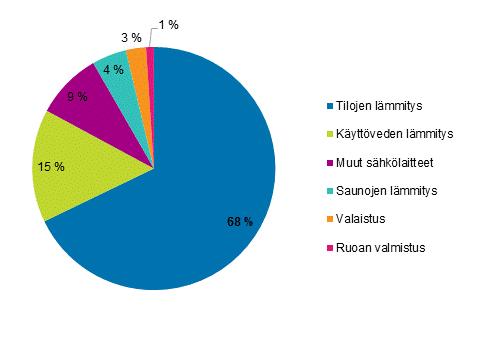 energialähteittäin vuonna 2016