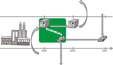 Käyttöpääoma Synty? Materiaali- ja rahavirtojen ajalliset erot + - Miksi tärkeää?