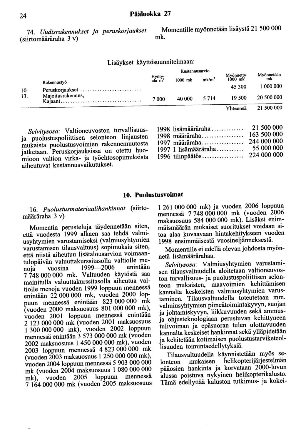 24 Pääluokka 27 74. Uudisrakennukset ja peruskorjaukset (siirtomääräraha 3 v) Momentille myönnetään lisäystä 21 500 000 10. 13. Rakennustyö Peruskorjaukset... Majoitusrakennus, KaJaani.