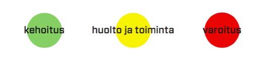 23 namalla yhtä kolmesta napista. Näissä näppäimissä jokaisessa on hymiö kuvaamassa eriasteista tyytyväisyyttä.