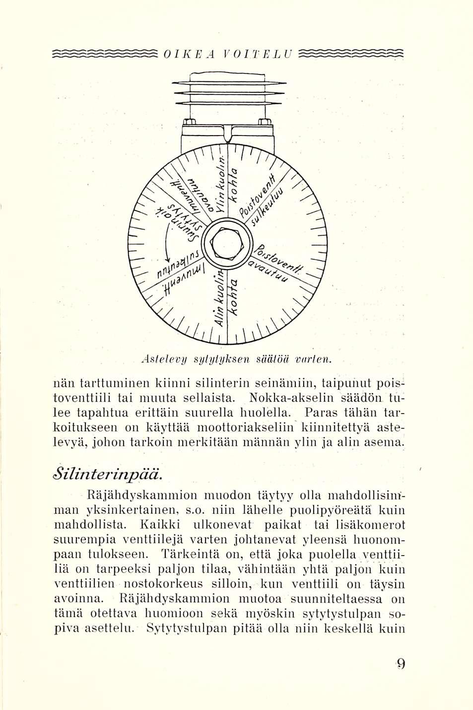 OIKEA VOITELU Astelevy sytytyksen säätöä varten. nän tarttuminen kiinni silinterin seinämiin, taipunut poistoventtiili tai muuta sellaista.