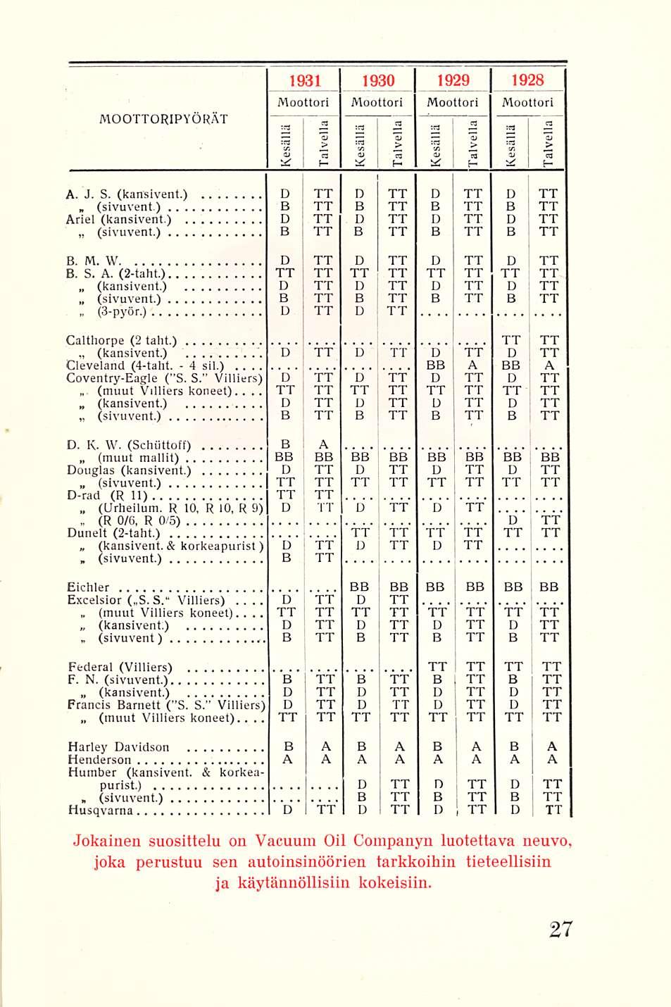 * (sivuvent.) (sivuvent.) (kansivent.) (sivuvent.) (kansivent.) (muut (kansivent.) (sivuvent.) (muut (sivuvent.) (Urheiluni. (R (kansivent. (sivuvent.) (kansivent.) (sivuvent) (kansivent.) (muut. (sivuvent.) 4 D " 1931 1930 1929 1928 Moottori Moottori Moottori Moottori MOOORIPYÖRÄT * «V" Öj :c3 :c3 :c3 "Öj oj 75 oi "öj 75-5 > i A.