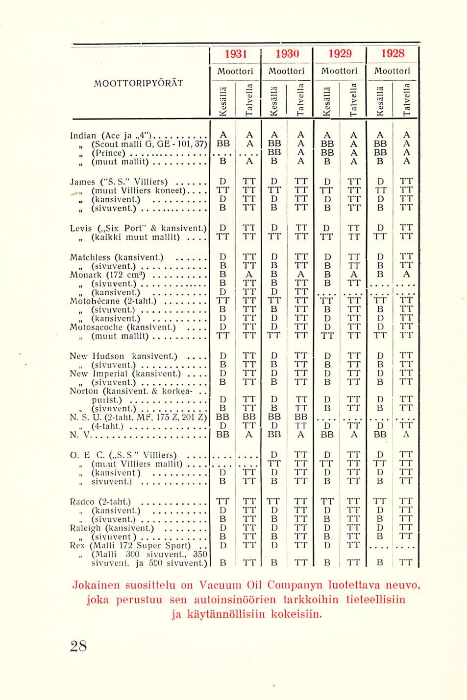 (Scout (Prince) (muut (kansivent.) (sivuvent.) (kaikki (sivuvent.) (sivuvent.) (kansivent.) (sivuvent.) (kansivent.) (muut (sivuvent.) (sivuvent.). (sivuvent.) (4-taht.). (muut (kansivent) sivuvent.