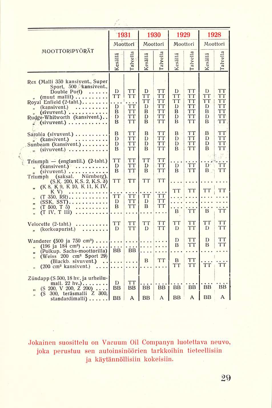 , (muut (kansivent.), (sivuvent.) (kansivent.) (sivuvent.) (kansivent.) (sivuvent.) (K (T (SSK, (T (T (korkeapurist.) (196 (Polkup. (Weiss (200 (S (S D "3.