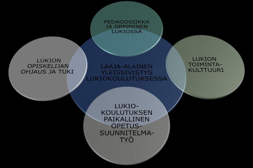 LUKION OPETUSSUUNNITELMAN PERUSTEIDEN PÄIVITTÄMISEN