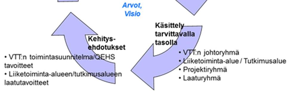 Palautetta käsitellään tarvittaessa organisaation eri