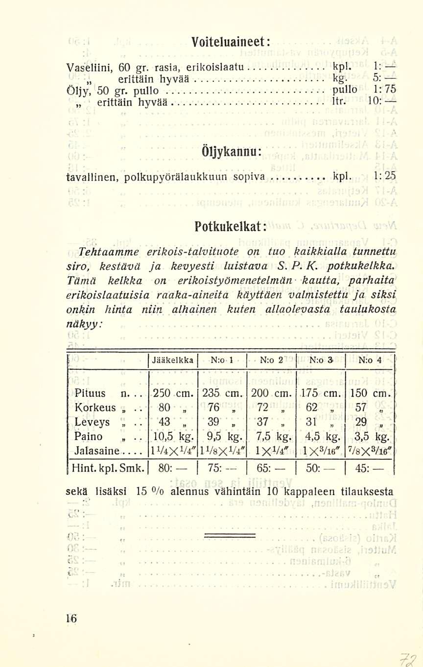 .. 250 76 39 72 37 62 31 29 Voiteluaineet: Vaseliini, 60 gr. rasia, erikoislaatu kpl. 1: erittäin hyvää kg. 5: Öljy, 50 gr. pullo pullo 1:75 erittäin hyvää itr.