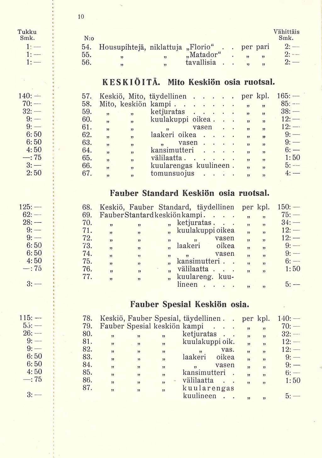 !! 81 Tukku o Vähittäis Smk N:o Smk 1: 54 Housupihtejä, niklattuja Florio per pari 2: 1: o 55 Matador 2: 1: S 56 tavallisia 2: n o o o KESKIÖITÄ Mito Keskiön osia ruotsal 1:50 5; 140: per kpl 165: