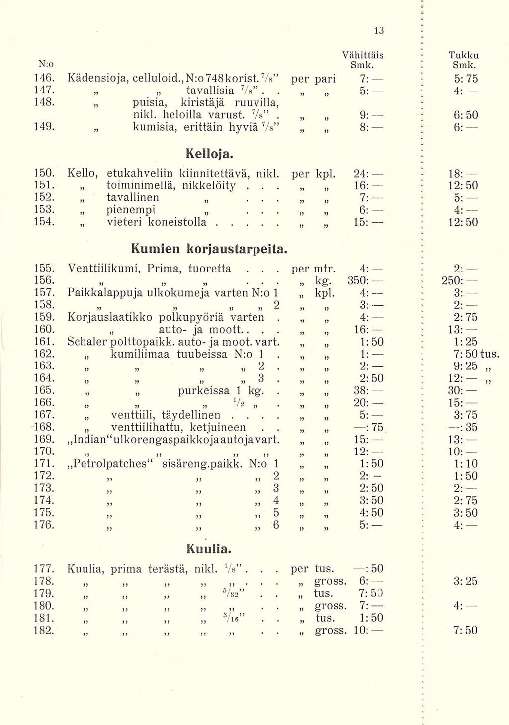 per j 7:50 ; l c c N:o 146 Kädensioja, celluloid,n:o74bkorist Vs per pari 7: 147 tavallisia Vs 5: 148 puisia, kiristäjä ruuvilla, 149 kumisia, nikl heloilla varust Vs erittäin hyviä Vs Kelloja 9: 8: