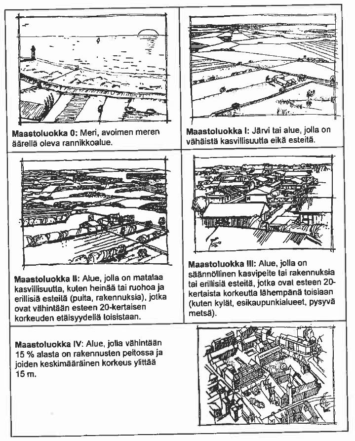 Kuva 4.1. Maastoluokat kuvauksineen (RIL 201-1-2008, 127.