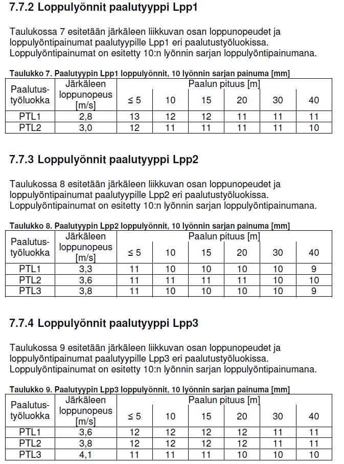 Taulukko 2.