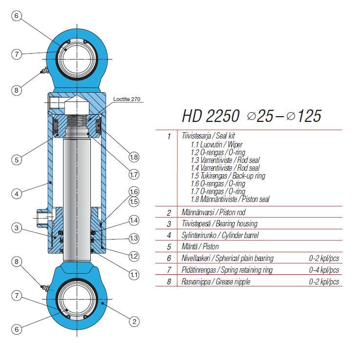 19 3.2 Kaksitoiminen hydraulisylinteri HD2250 PP 50/28-80 HD2250-sarjan sylinterit (kuva 15) ovat korkealuokkaisia sylintereitä, joita suositellaan mm.